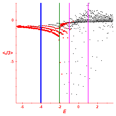 Peres lattice <J3>
